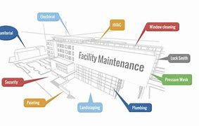 Facility Maintenance